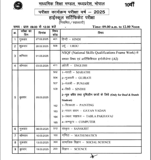 MP Board Time Table